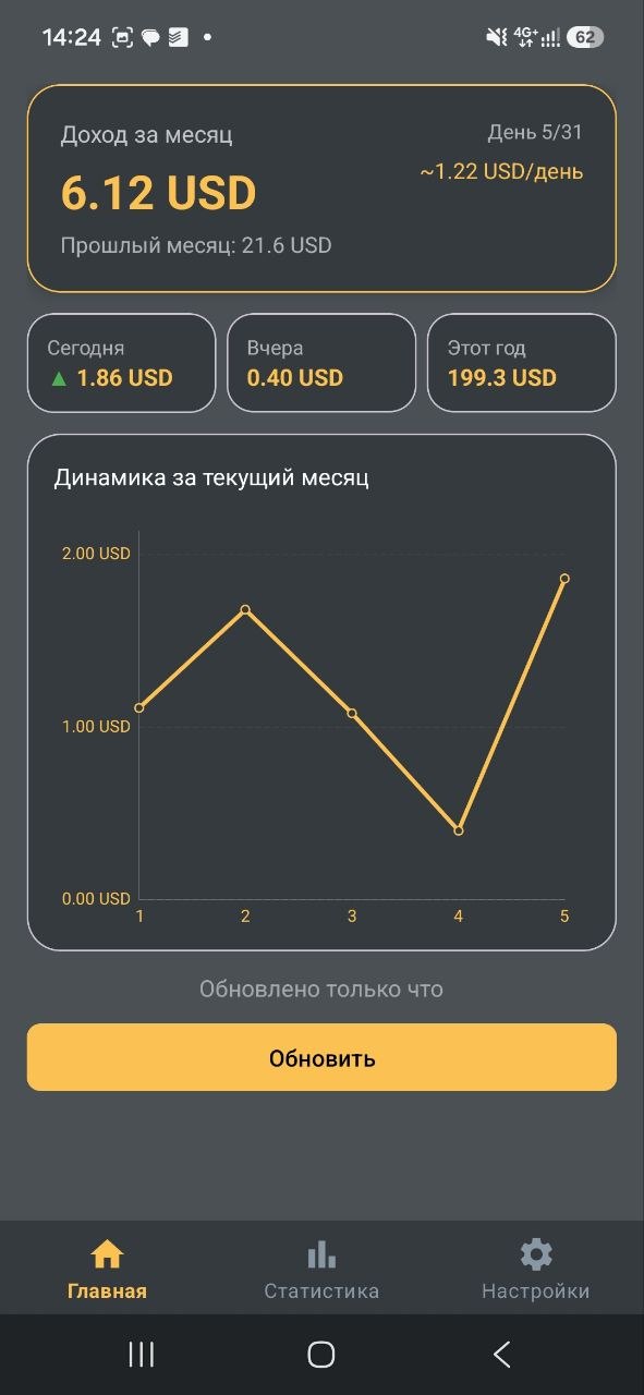 Детальная статистика и графики по приложениям